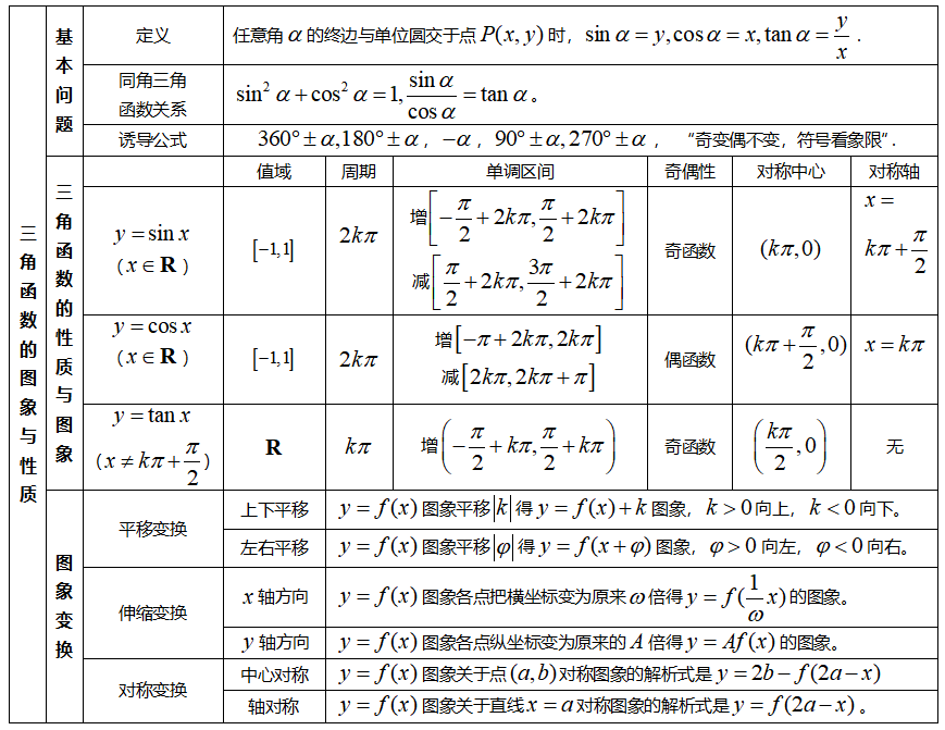 高中数学知识点表格总结—三角函数的图像与性质_深圳学而思1对1