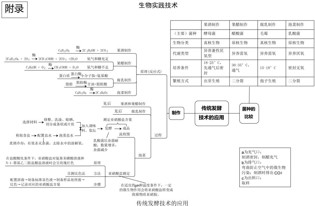 > 正文 生物這門學科就是研究生物(包括植物,動物和微生物)的結構