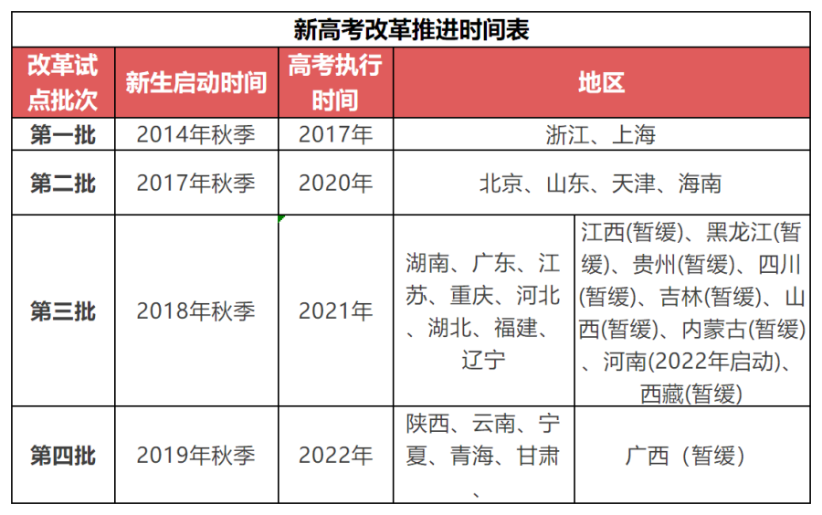 资料今年是实行新高考省份较多的一次,尤其是山东省优异滑档的情况