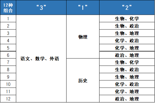 美术生占艺术生的比重_消解审美距离的意思就是艺术等同于生活了_艺术生如何高考