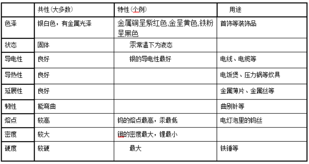 2020陝西中考化學知識點總結之金屬成分探究