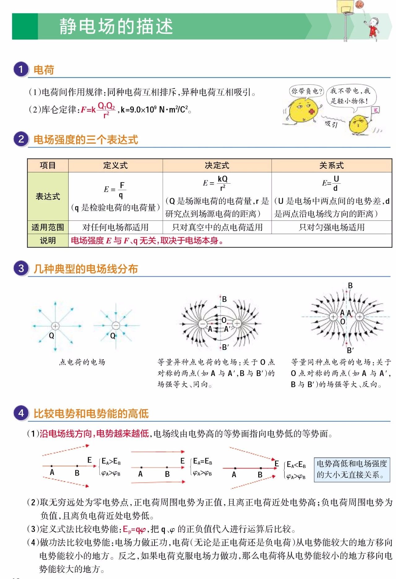 複習高中物理電學核心知識點圖文總結