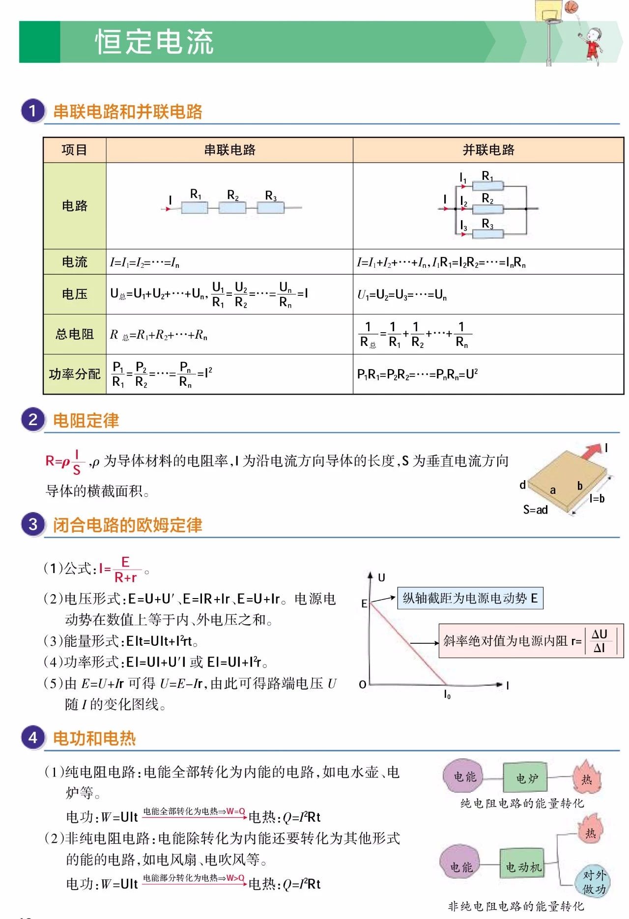 複習高中物理電學核心知識點圖文總結