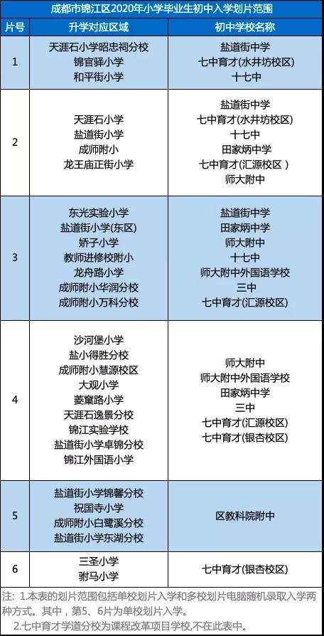 锦江二区学区划片图图片