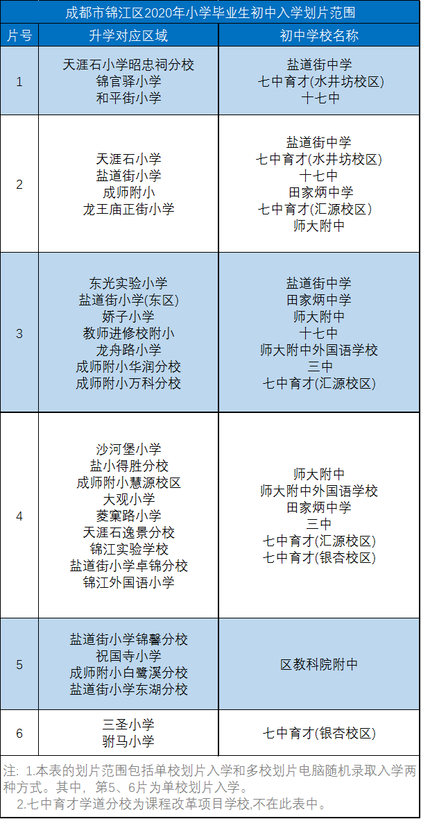 為了讀初中買學區房,是買在錦江,還是買在高新_成都學而思1對1