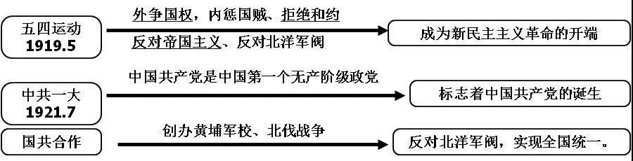 国民革命思维导图图片