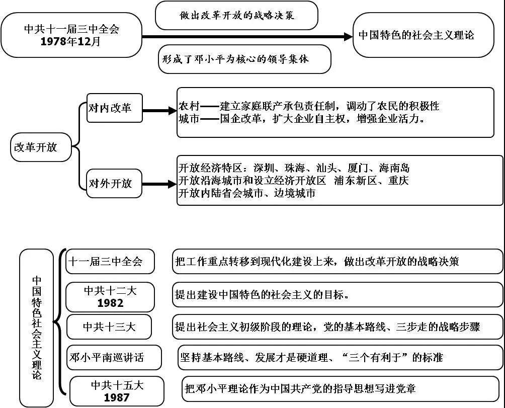 电视剧
