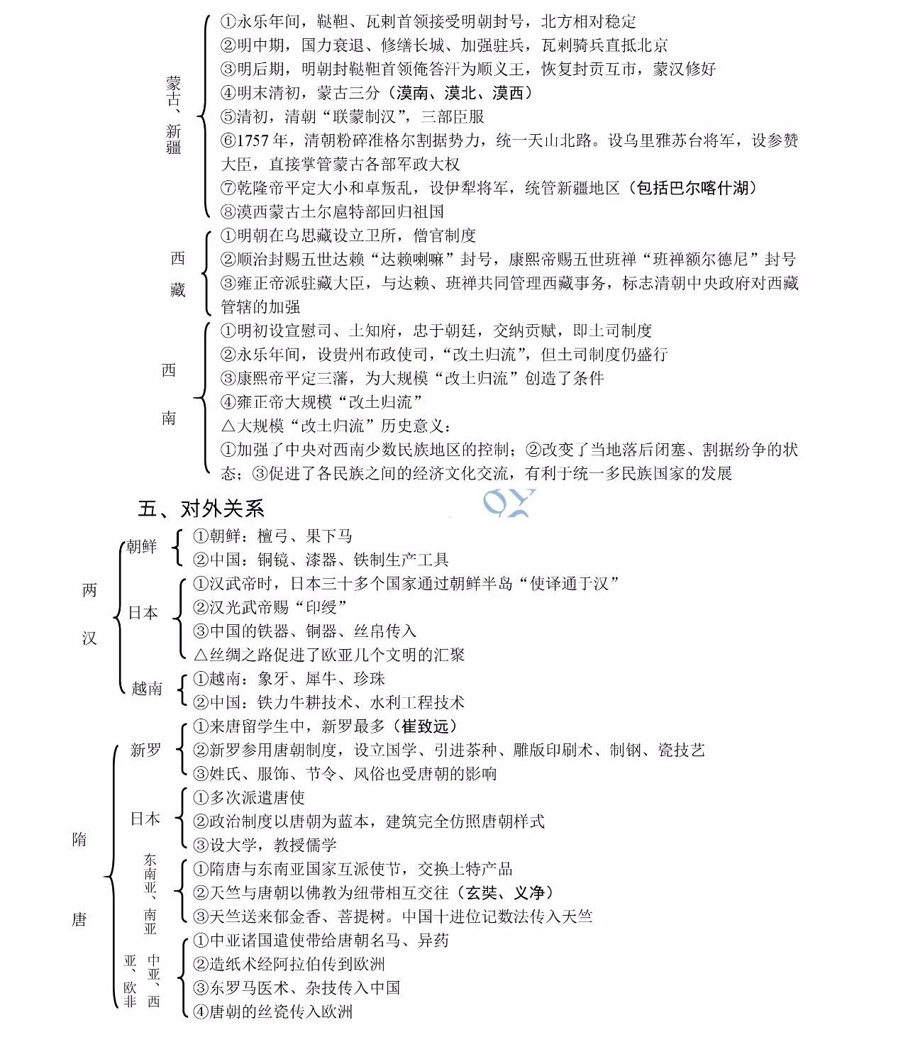 中國古代史政治經濟文化知識框架圖全彙總2