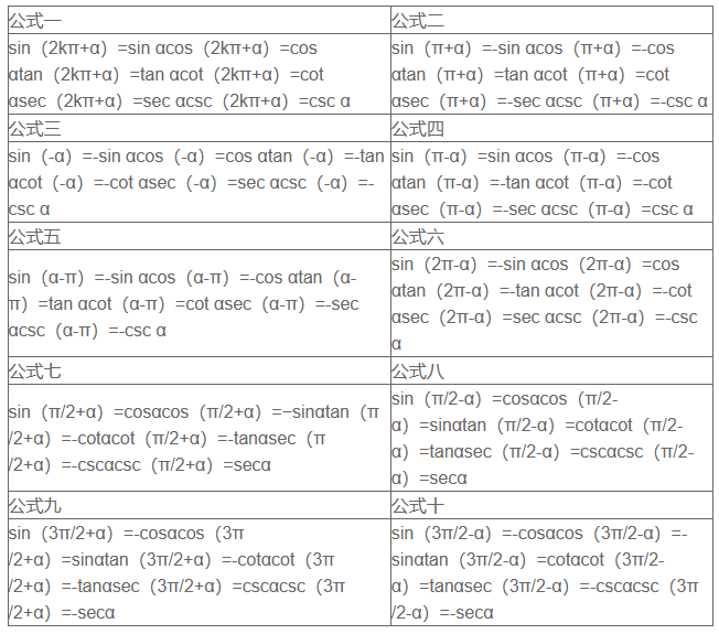 2021初中七年级数学知识点三角函数诱导公式
