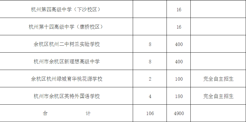 中考生收藏余杭区近四年中考招生计划分数线录取数据对比起来看4