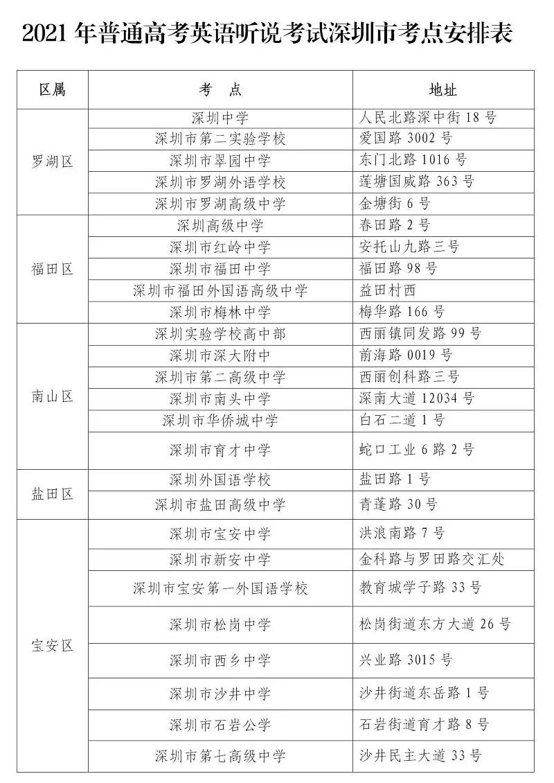 2021年深圳普通高考英语听说诊断考点安排表