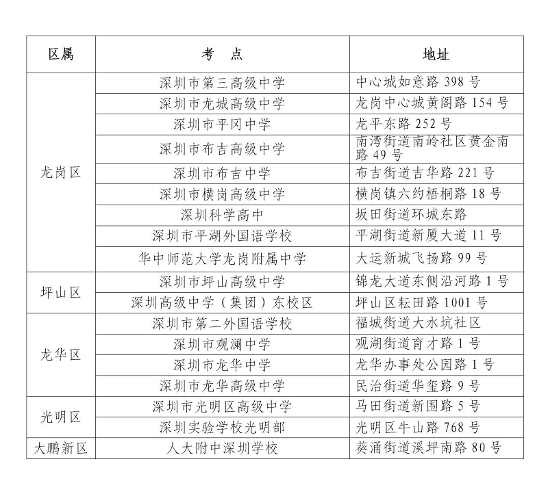 2021年深圳普通高考英语听说诊断考点安排表