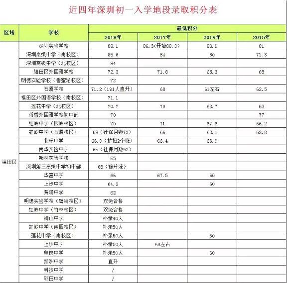 2021年深圳小學升初中報名多少分可以上?_深圳學而思1對1