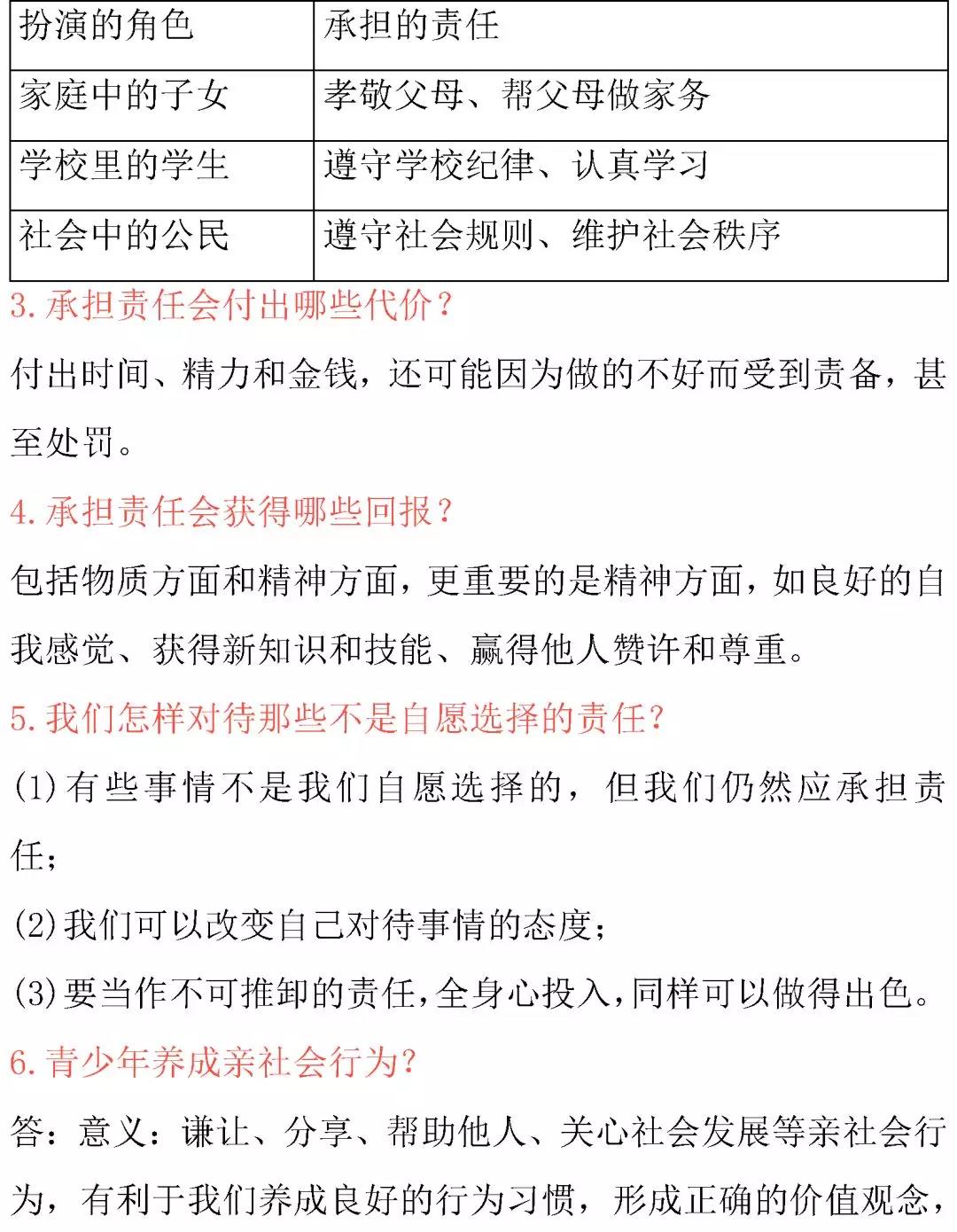 2021中考道德与法治核心考点背诵内容整理十六