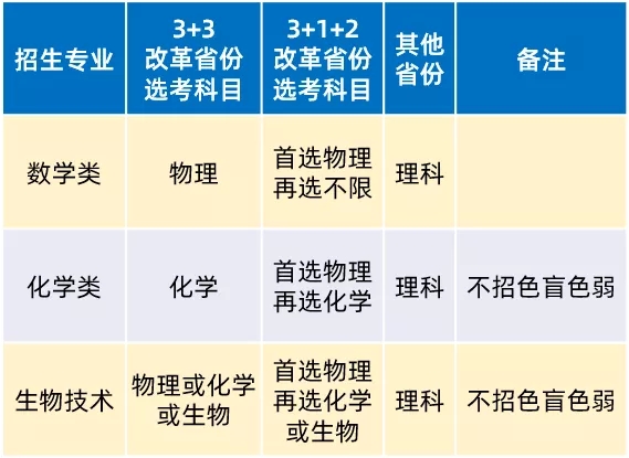 2021年华南理工大学强基计划招生简章