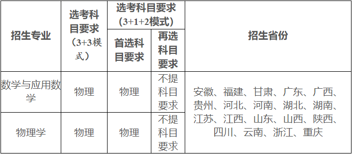 2021年重庆大学强基计划招生简章
