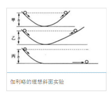 牛顿第一定律实验