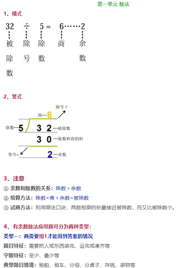 二年级数学北京期中考试的重点复习内容 北京爱智康