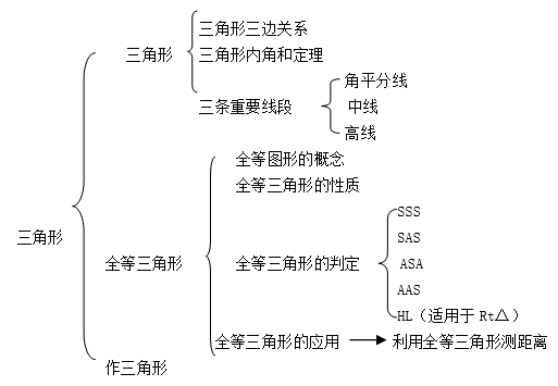 三角形结构图解图片