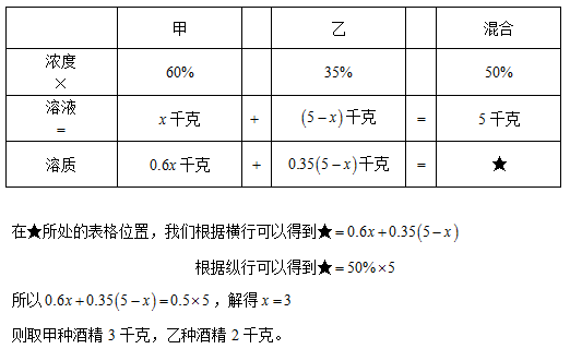 预初 六年级 数学浓度问题解析 数学浓度问题的计算公式 上海爱智康
