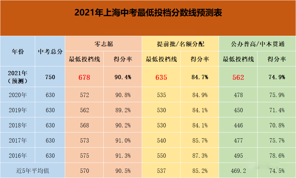 2023年高考分數_2013年安徽省高考一本院校投檔分數及名次_2013年廣東高考分數線段