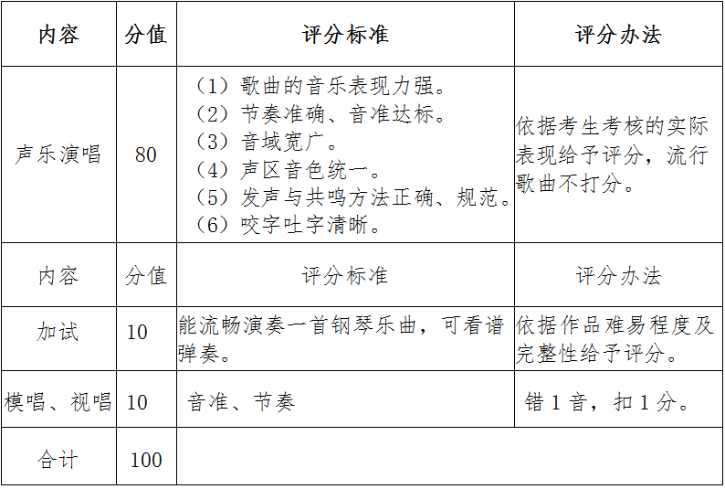 器乐专项评分标准钢琴专项评分标准舞蹈专项评分标准美术绘画专项评分