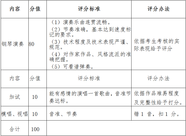 钢琴比赛评分表模板图片