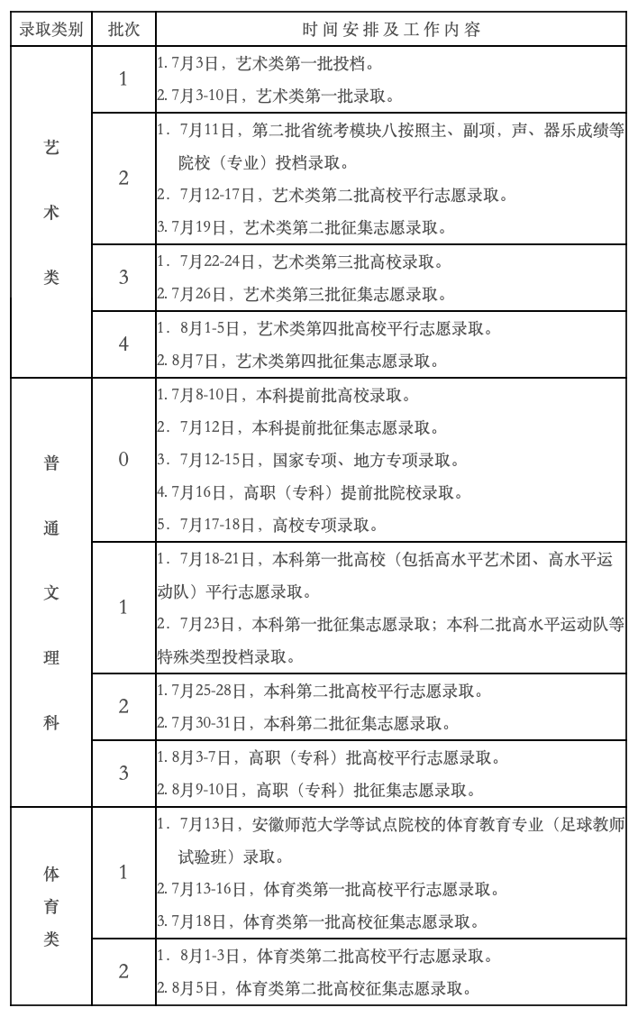安徽2021年高考各批次录取时间