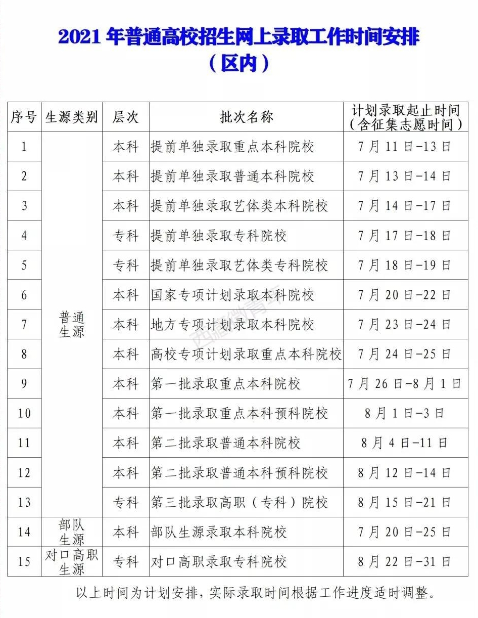 西藏2021年高考各批次录取时间