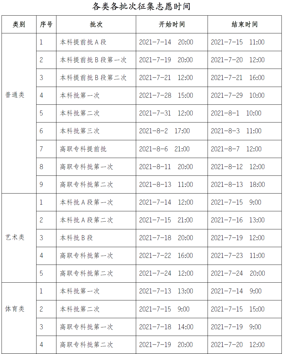 重庆2021年高考征集志愿时间