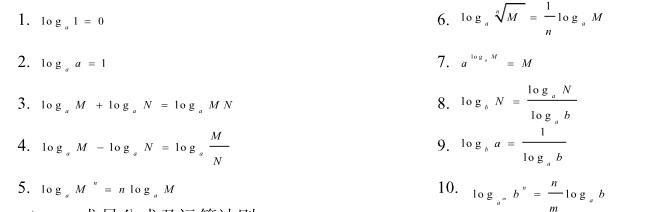 对数运算公式_广州学而思1对1