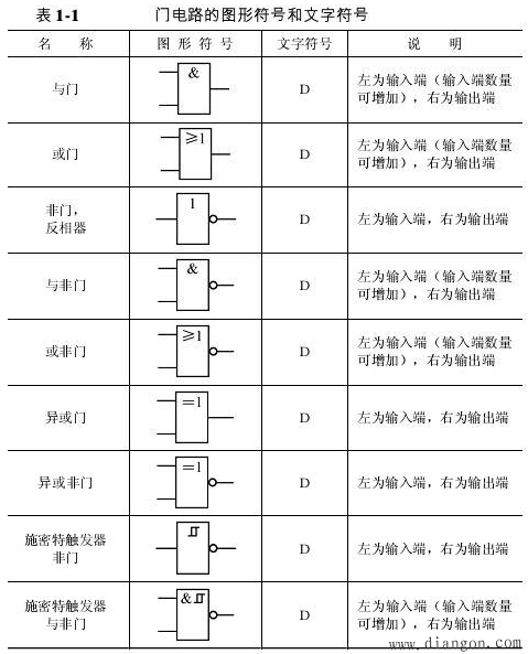 逻辑电路图符号大全