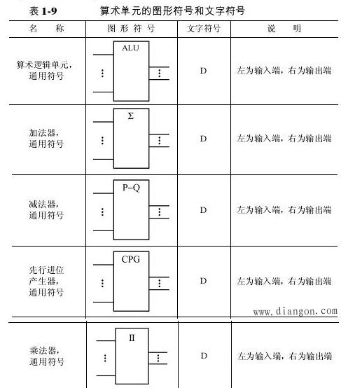 邏輯電路圖符號大全