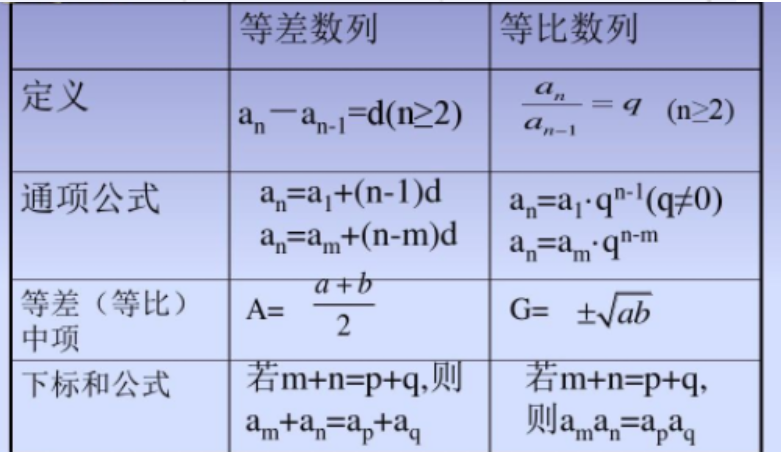 等比公式图片