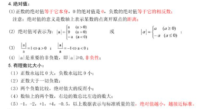 知识点初一有理数 175659_612613ebe3905.png