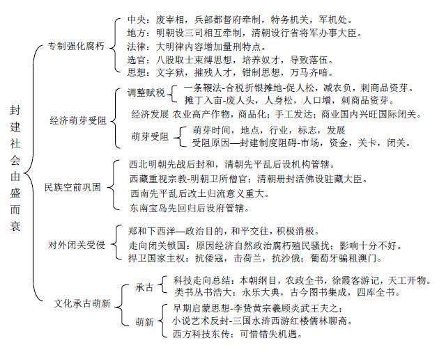 2019꺣ĩvʷ(f)(x)֪Rc(din)Y(ji)6