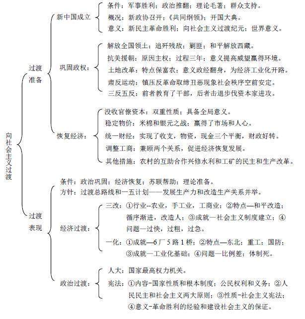 2019꺣ĩvʷ(f)(x)֪Rc(din)Y(ji)13