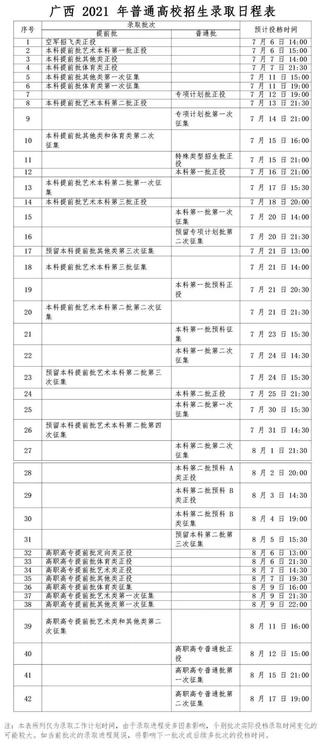 广西2021年高考各批次录取时间